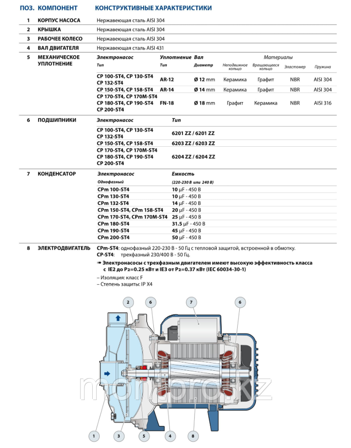 Центробежный насос Pedrollo CP130-ST4 - фото 4 - id-p59613173