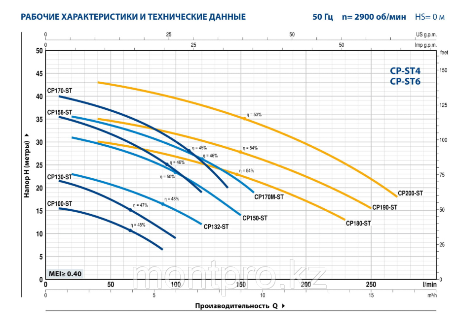 Центробежный насос Pedrollo CP150m-ST4 - фото 2 - id-p59616351