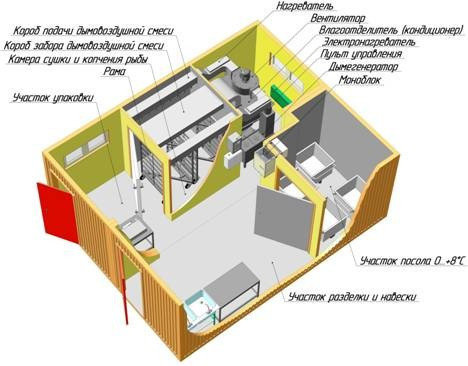 Модульный цех контейнерного типа для сушки и копчения рыбы, загрузка до 300 кг, фото 1