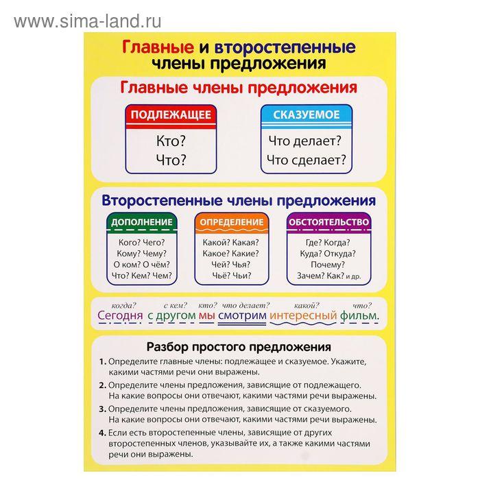 Обучающий плакат А4 "Главные и второстепенные члены предложения, разбор предложения"