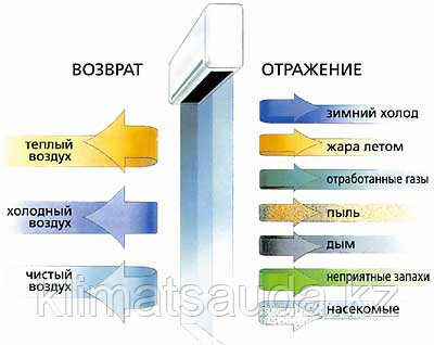 ТЕПЛОВАЯ ВОЗДУШНАЯ ЗАВЕСА DITREEX: RM-1220S2-3D/Y (14КВТ/380В) - фото 3 - id-p59985043