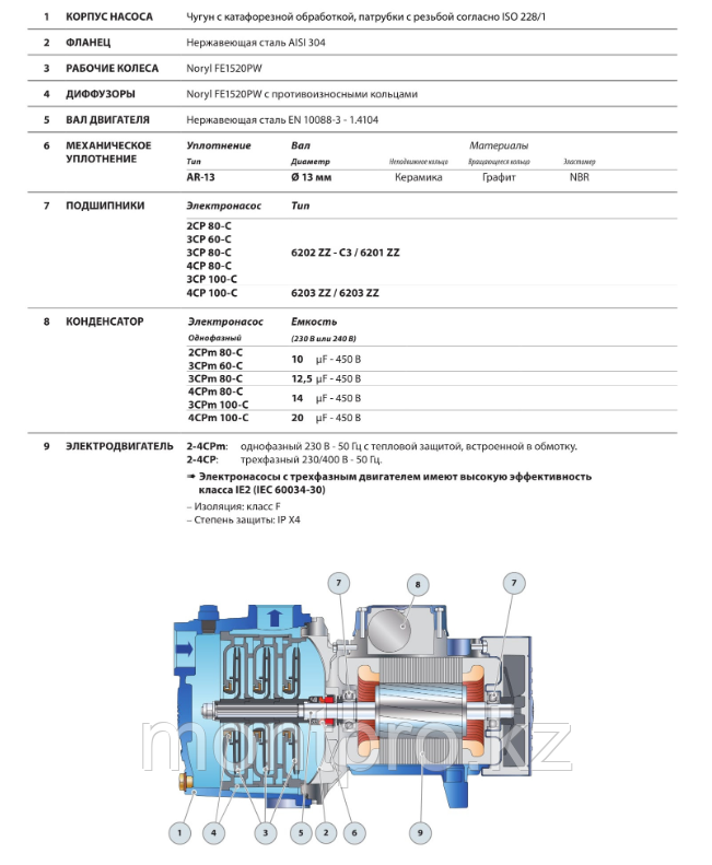 Многоступенчатый центробежный насос Pedrollo 3CPm 60C - фото 3 - id-p60002850