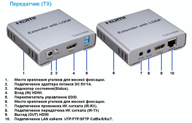 Удлинители HDMI WHD-ES12