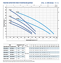 Многоступенчатый центробежный насос Pedrollo 3CPm 80C, фото 2