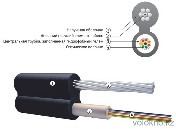 Бюджетный оптический кабель подвесной с металлическим силовым элементом (стренга) ОК/Т-Т от 2х до 4х волокон