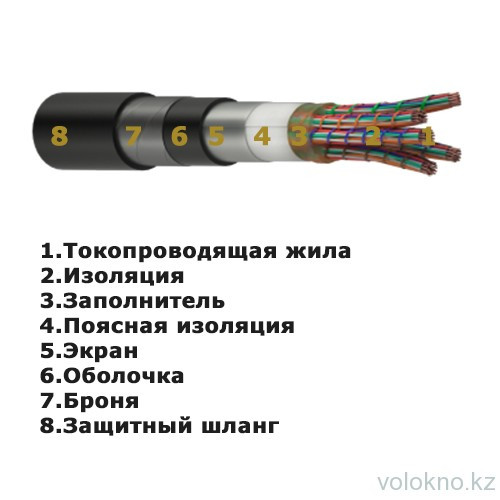 Кабель связи медный ТППэП 100х2х0,5