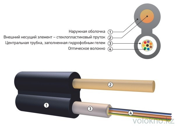 Оптический кабель подвесной с диэлектрическим силовым элементом ОК/Д-Т На основе центральной трубки