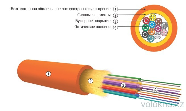 Оптический кабель распределительный типа ОКНГ (ВА)