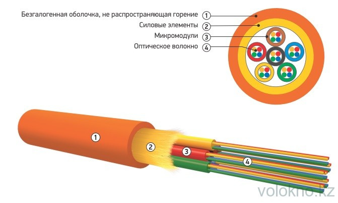Оптический кабель распределительный типа ОКНГ (ВА) микромодули