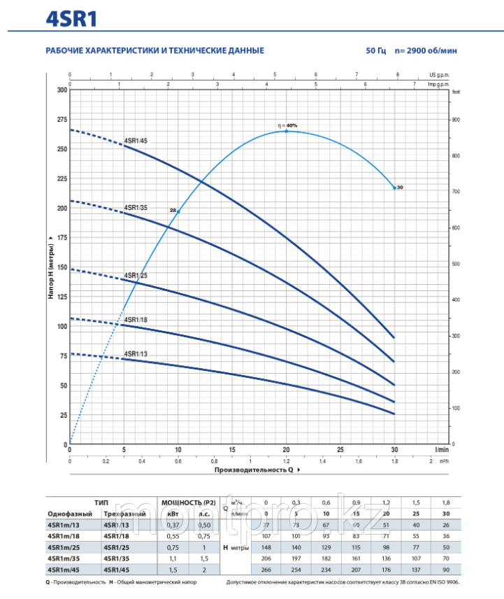 Скважинный пескостойкий насос Pedrollo 4SR1m/13-PD на 4" с электродвигателем PD - фото 3 - id-p60242250