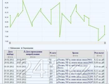 Автоматизированная информационная система "Лаборатория" 2.6