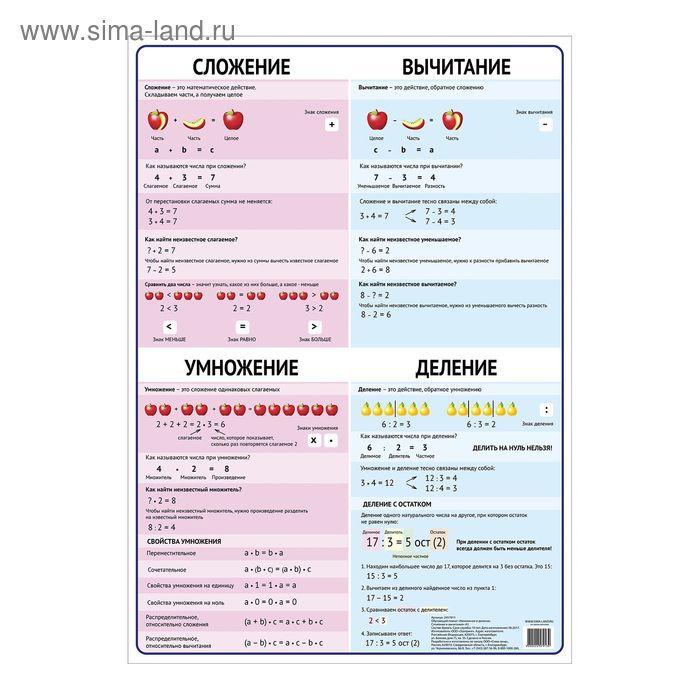 Обучающий плакат "Арифметические действия: умножение и деление, сложение и вычитание", А1