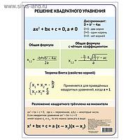 Обучающий плакат "Решение квадратного уравнения", А3