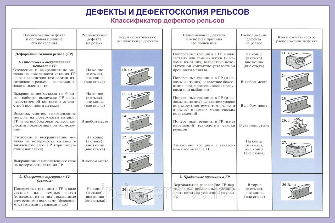 Плакаты Дефекты и дефектоскопия рельсов - фото 4 - id-p4441303