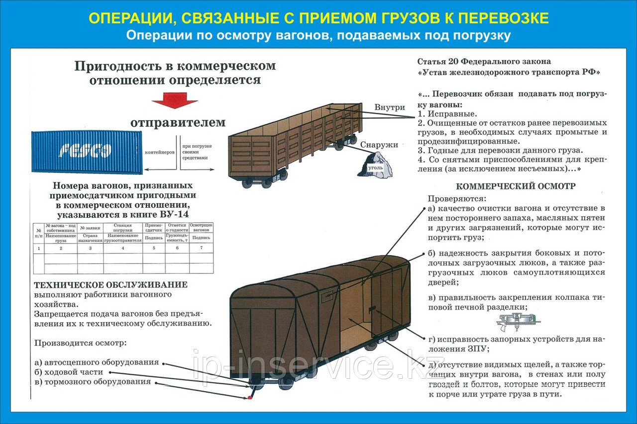 Плакаты Операции по приему грузов к перевозке