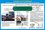 Плакаты Операции по приему грузов к перевозке, фото 4