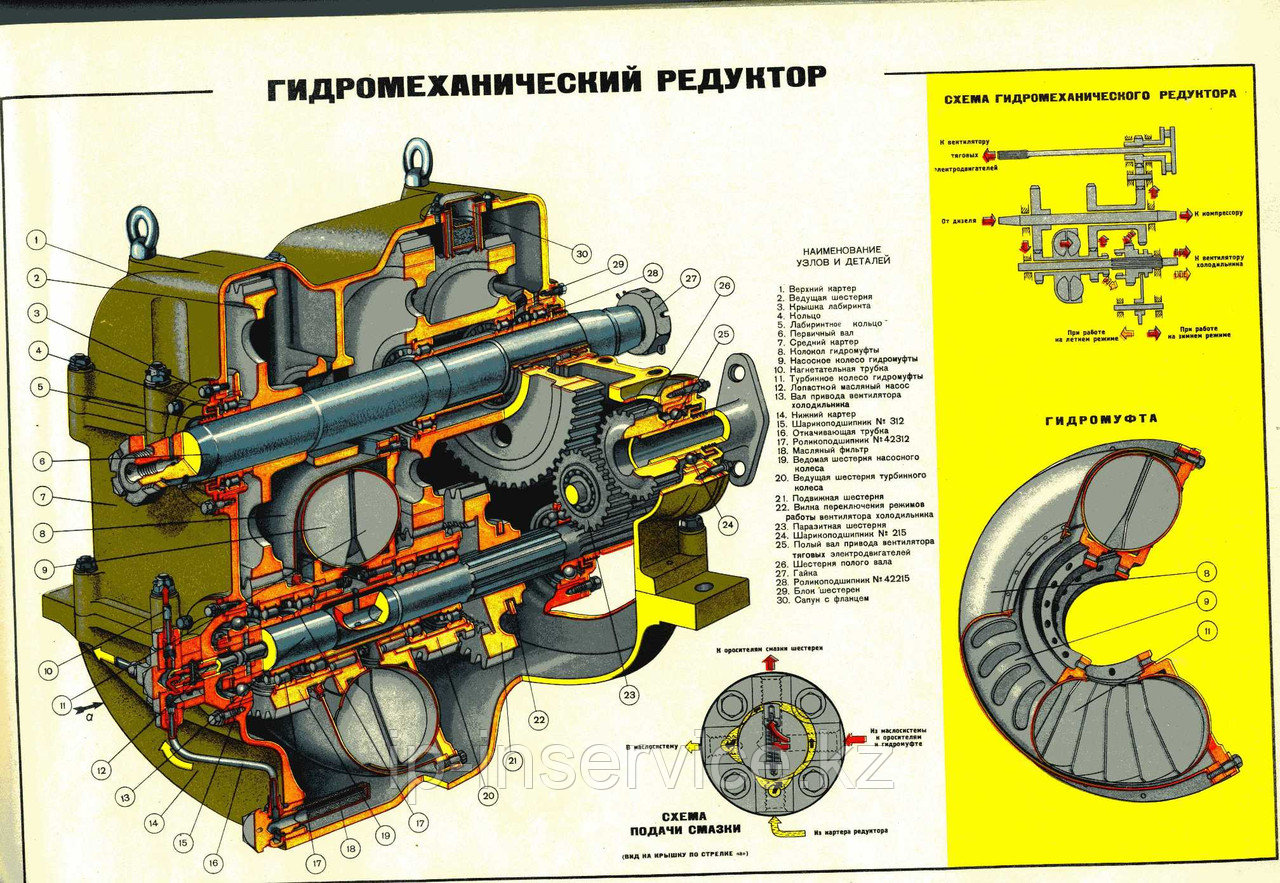 Плакаты Устройство тепловоза ТЭМ2