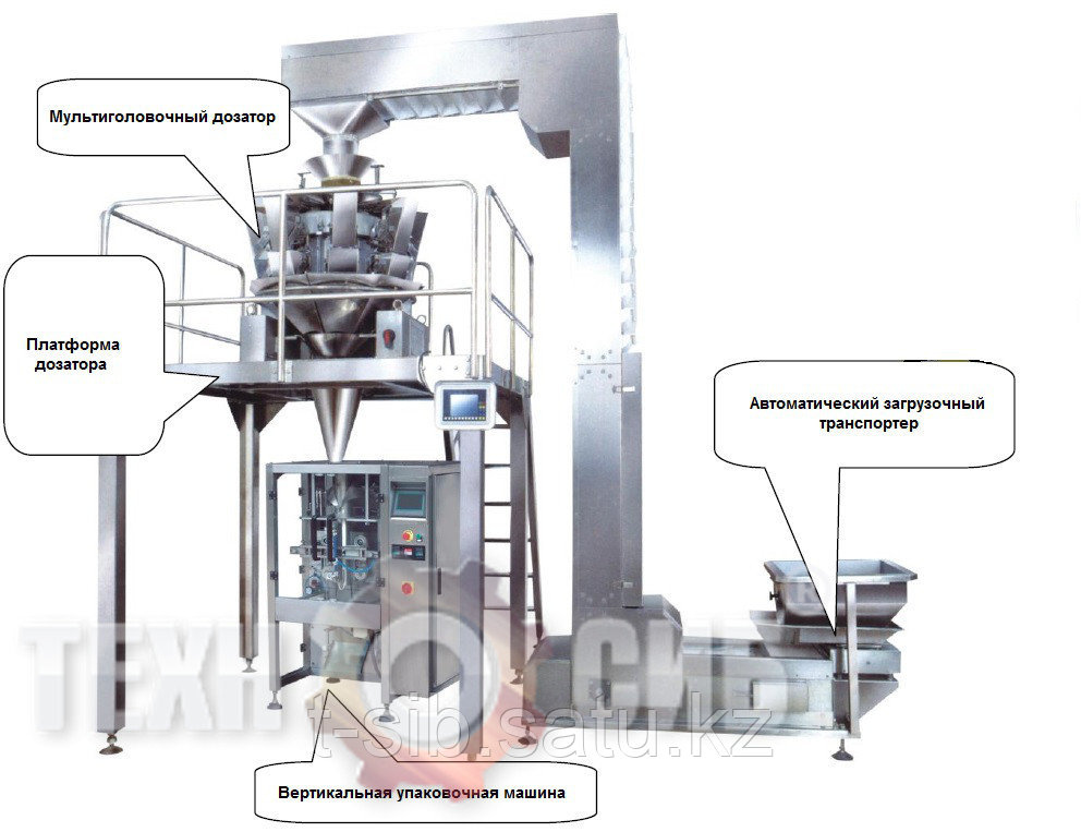 автомат по упаковке пряников фасует 126. 4. машина для фасовки пряников и печенья по весу в упаковки. фасовочный автомат молочных продуктов gasti. платформа для дозатора.