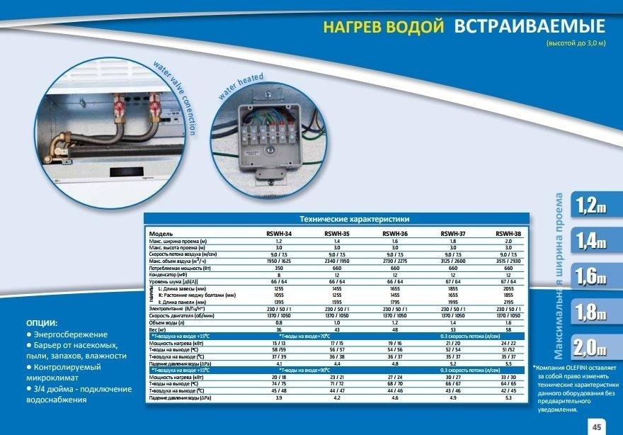 Водяная тепловая завеса Olefini RSWH-34 ECO 