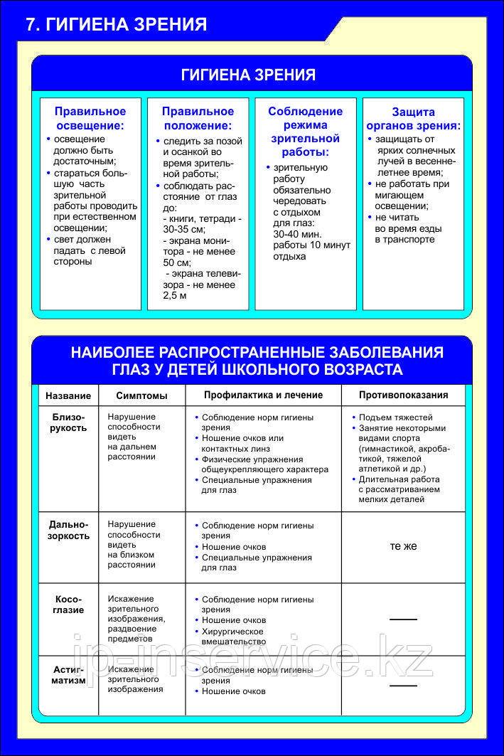 Плакаты Гигиена