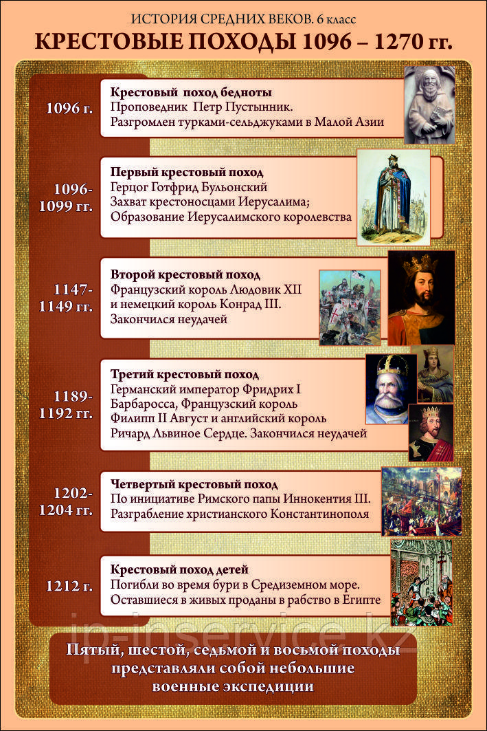История средних веков 6 класс, плакаты - фото 4 - id-p60457723