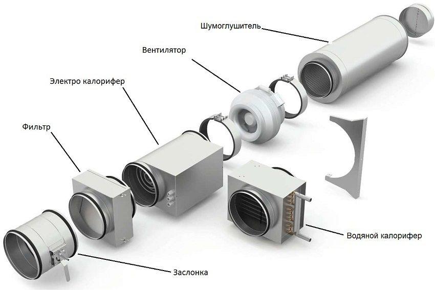 Система приточно-вытяжной вентиляции