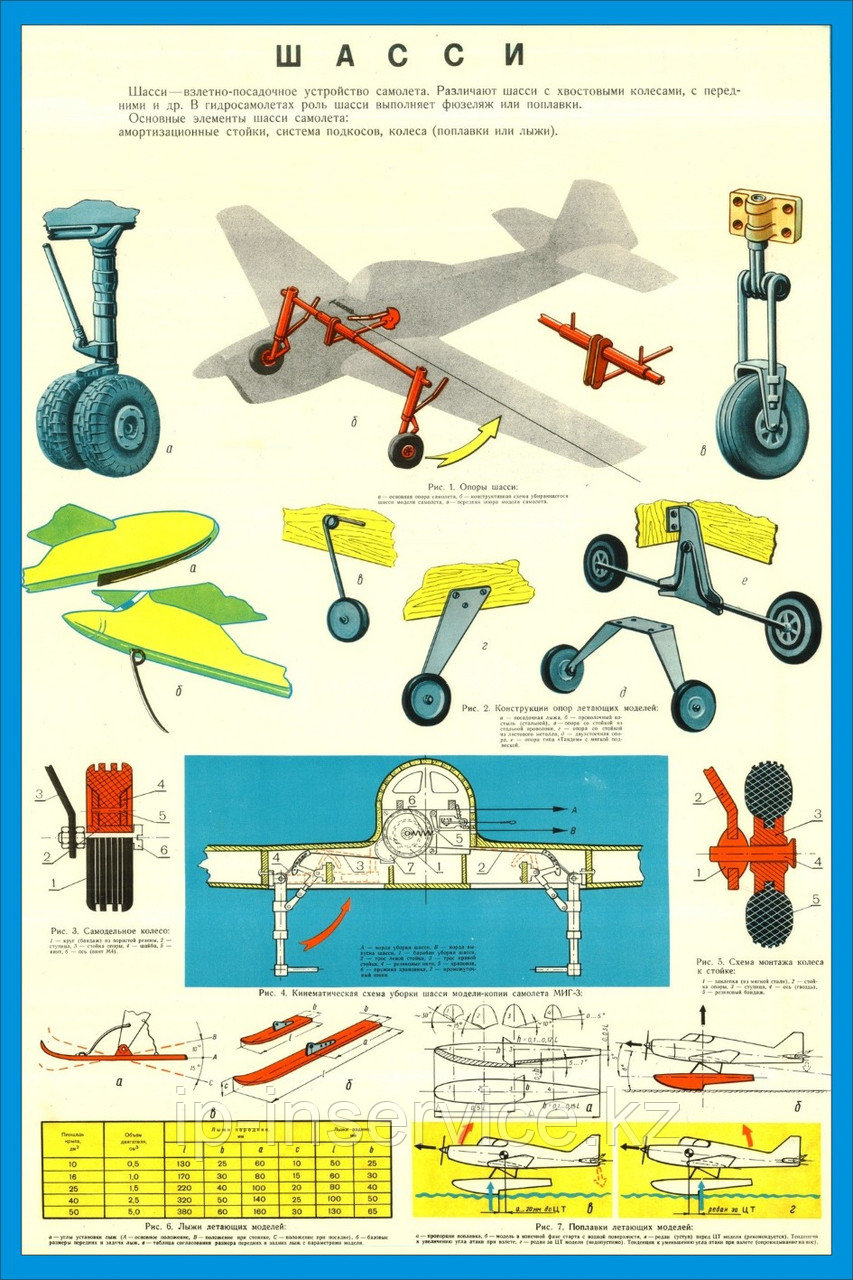 Плакаты для авиалюбителей Азбука авиамоделиста