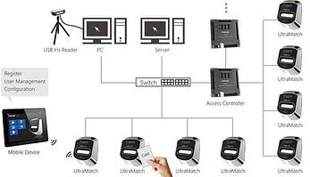 Биометрический терминал контроля доступа и учета рабочего времени Anviz IRIS 2000, фото 2