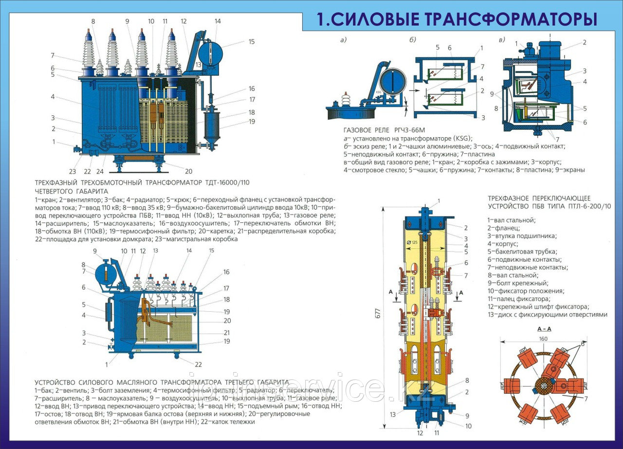 Электрооборудование и аппаратура электрических подстанций