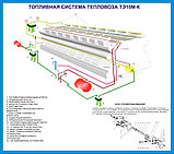 Плакаты Тепловоз и его устройство, фото 4