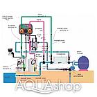 Станция контроля и дозирования AQUA-POOL PH-CL (10-10л/ч) + монтажный комплект, фото 3