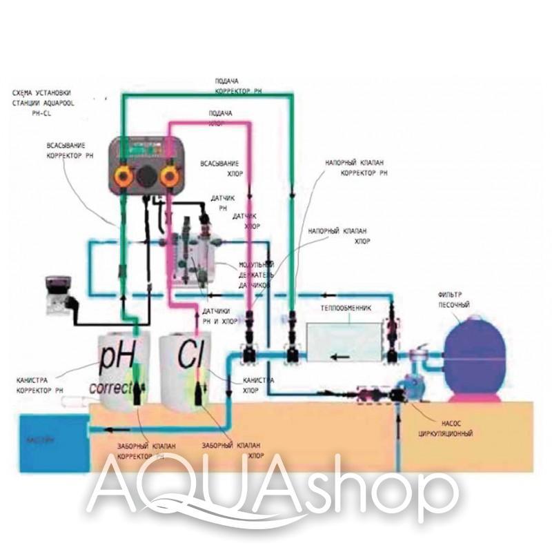 Станция контроля и дозирования AQUA-POOL PH-CL (10-10л/ч) + монтажный комплект - фото 2 - id-p60652125
