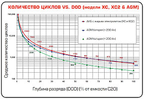 Аккумулятор для гольф-кара US 2200 XC (6В, 232Ач), фото 4