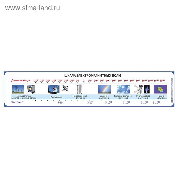 Обучающий плакат "Шкала электромагнитных волн"