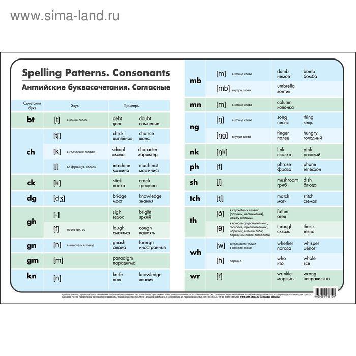 Обучающий плакат "Английские согласные буквосочетания" А3
