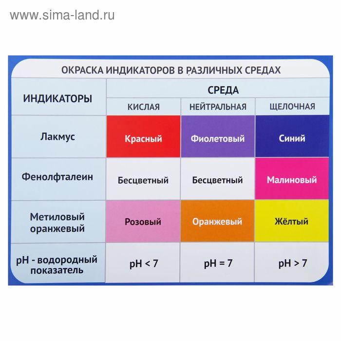 Обучающий плакат "Окраска индикаторов" А4