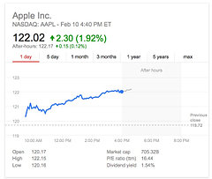 Apple стала первой компанией в мире, преодолевшей порог капитализации в 700 миллиардов долларов