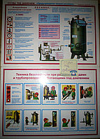 Плакат Сосуды под давлением