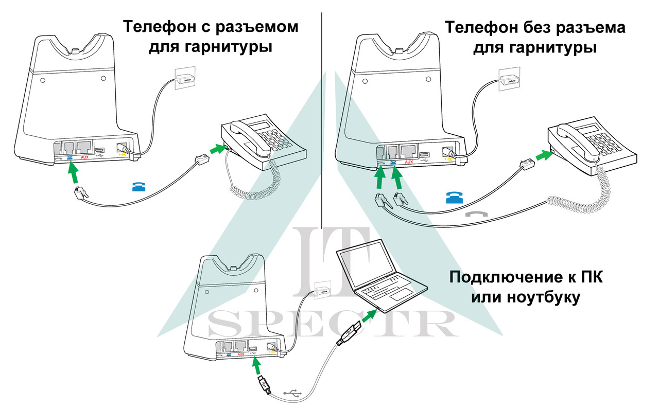 Беспроводная гарнитура Jabra Engage 65 - фото 9 - id-p54528737