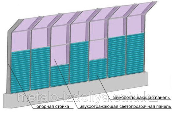 Шумоизоляционный забор из cэндвич панели - фото 4 - id-p47705065