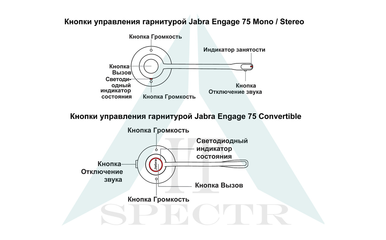 Беспроводная гарнитура Jabra Engage 75 - фото 8 - id-p60896220