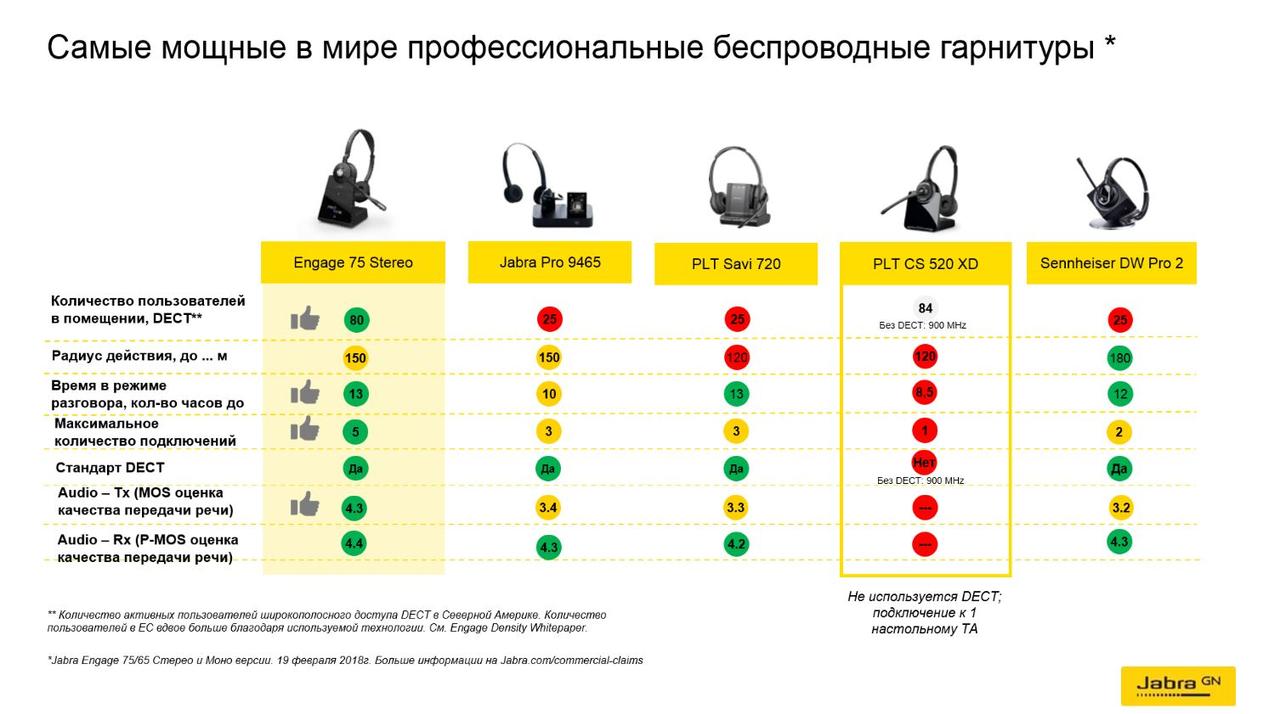 Беспроводная гарнитура Jabra Engage 75 Convertible - фото 10 - id-p60912406