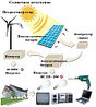 Автономная гибридная (ветро-солнечная) электростанция на 13 кВт/час (10 кВт/час - ВЭС и 3 кВт/час - СЭС), фото 3