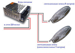 Светодиодная лента SMD 5050 12 v. 60 диодов/метр хорошего качества, фото 3