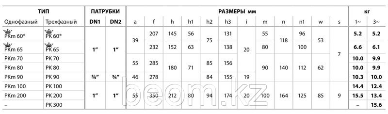 Насосная станция Pedrollo PKm 60- 40-220-К-С-20 SF, бак 20л - фото 2 - id-p49693181