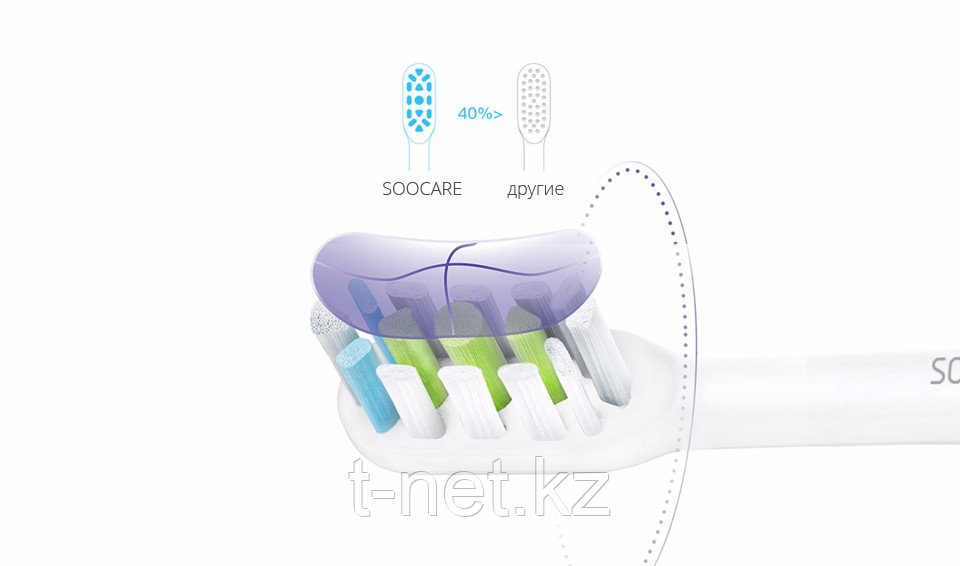 Электрическая Зубная щетка Xiaomi Soocare X3 - фото 4 - id-p61098634