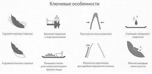 Стульчик Кокон Oribel Апельсиновый