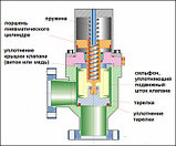 Угловые пневматические вакуумные клапаны с пневмоприводом двустороннего действия (пневматические угловые вакуу, фото 5