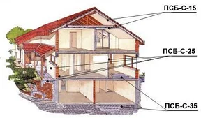 Пенопласт ПСБ (ППС-7 М15,) (ППС-11 М25,) (ППС-21-22, М35)