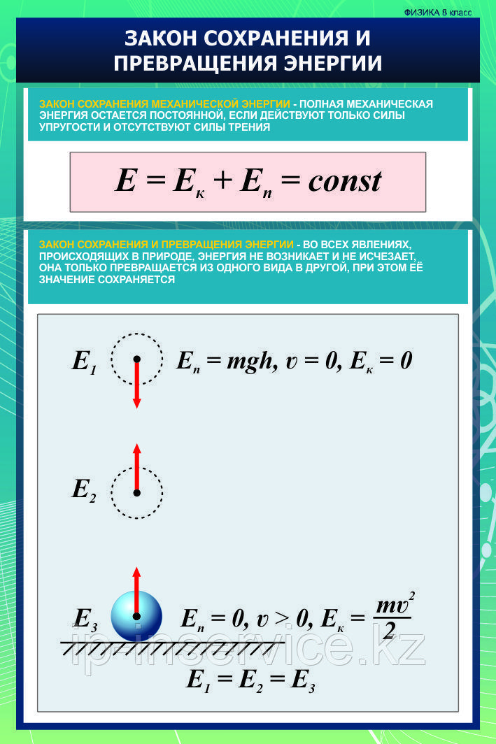 Плакаты Физика 8 класс - фото 1 - id-p61213889